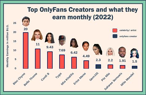 top onlyfans creator|Top OnlyFans Best Creators by Country (Dec, 2024)